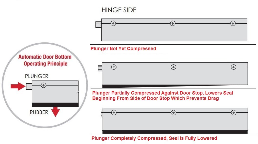 Automatic Drop-Down Door Seal – Blocks Drafts, Noise & Light